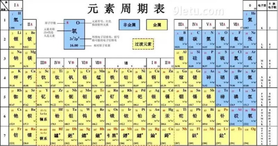 sb是什么元素怎么读()