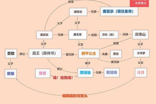 西平公主历史原型是谁 她是哪位皇帝的女儿
