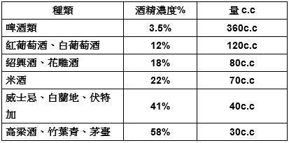 降血脂肪的方法