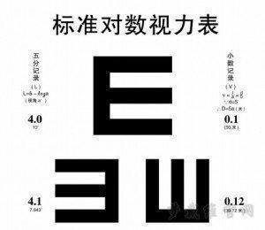 为什么要用“E字表”来测试视力，其他符号不行吗？