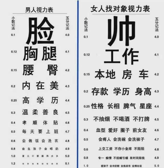 为什么要用“E字表”来测试视力，其他符号不行吗？