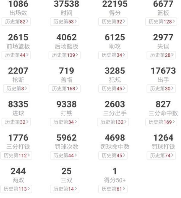 乔丹的老对手,滑翔机克莱德·德雷克斯勒诠释完美的职业生涯