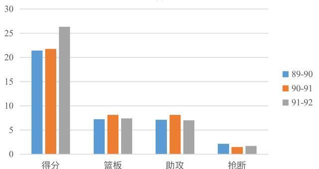 乔丹的老对手,滑翔机克莱德·德雷克斯勒诠释完美的职业生涯