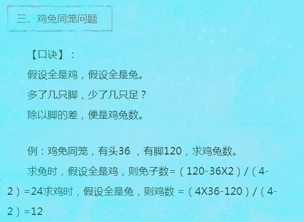 博士老爸专研：小学数学经典题型大揭秘，6年难题一步到位！