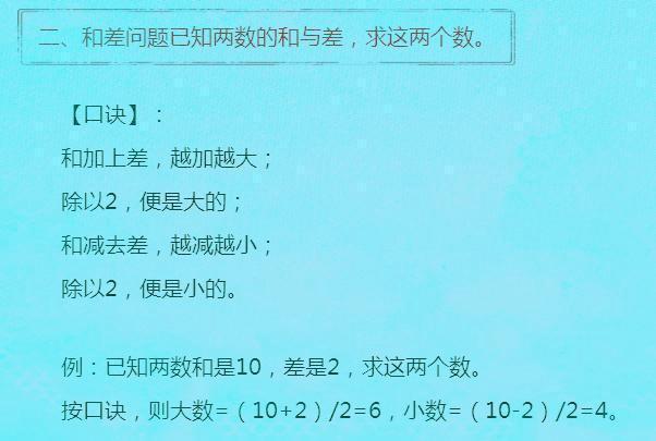 博士老爸专研：小学数学经典题型大揭秘，6年难题一步到位！