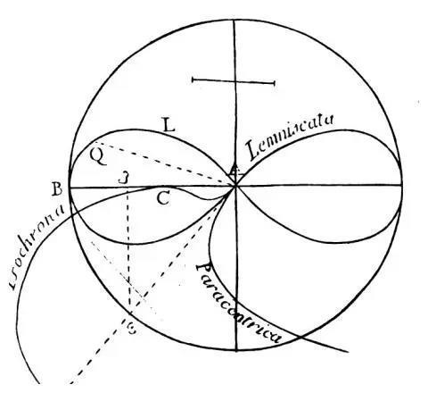 无穷大的符号像双扭线，它们有关系吗？
