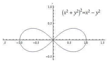 无穷大的符号像双扭线，它们有关系吗？