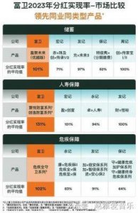 ​因意外机会拍摄电影，他的收入源源不断，身后子孙仍享收益