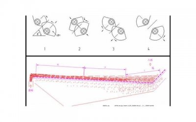 ​约会攻略：女生约会会观察男生哪些
