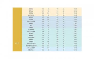 ​用专业的话语告白母校《愛情向左发表》