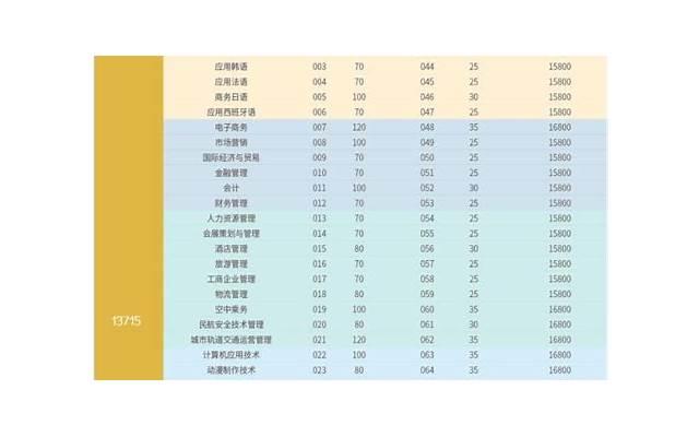 用专业的话语告白母校《愛情向左发表》