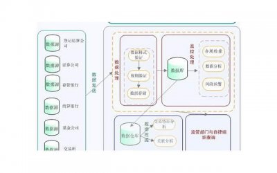 ​怎么跟女生要联系方式？这样做才是对的