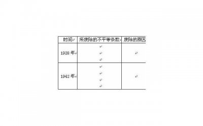 ​弟弟结婚，母亲让我随礼20000，我怒问：我婚他随了多少礼