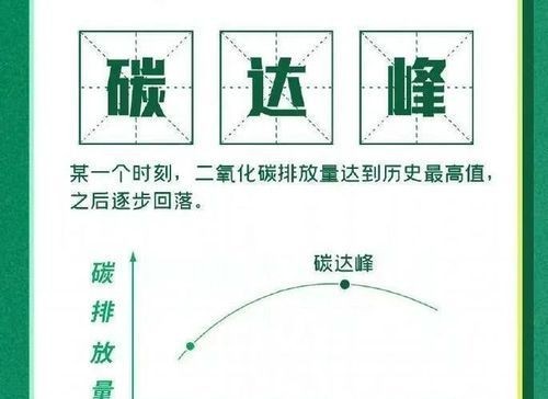 碳达峰什么意思