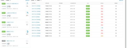 项目管理方法和工具（常用的8种项目管理工具）(7)