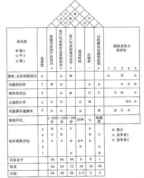 项目管理方法和工具（常用的8种项目管理工具）(10)