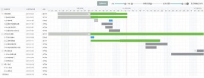 ​项目管理方法和工具（常用的8种项目管理工具）