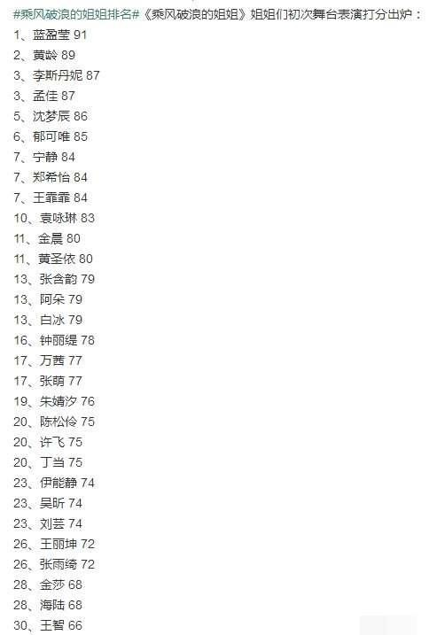 乘风破浪的姐姐第3季宁静初舞台 乘风破浪的姐姐初舞台评分(1)