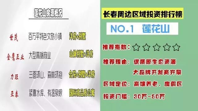 3千多的房子，自称下一个北湖，能投资吗？