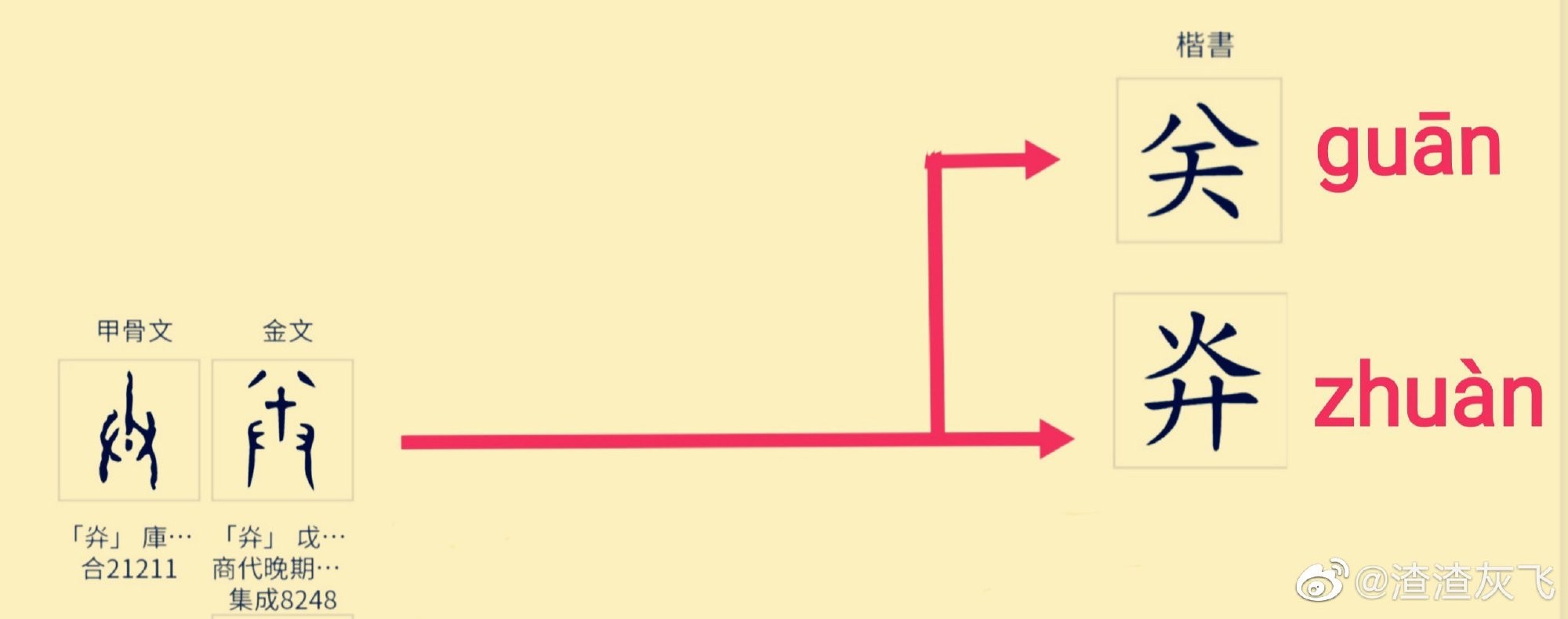 南丁格尔(数据利用大师南丁格尔)