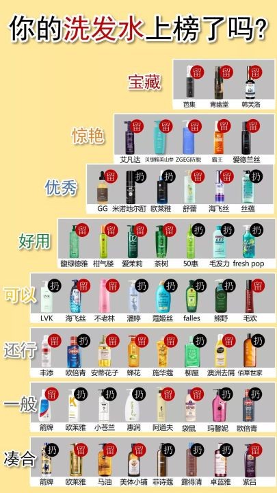 生发效果排行榜10强（防脱发洗发水排行榜公布）