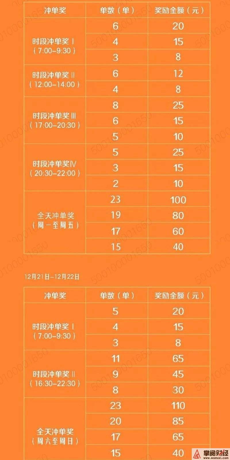 无本钱一个月内赚5万：有没有一种可能，用1万块钱半年内赚5万