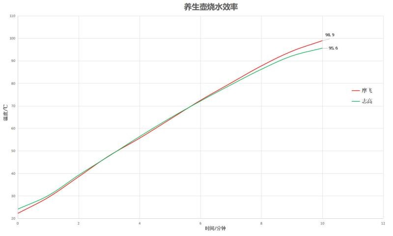 养生壶哪个牌子质量好（玻璃养生壶十大排名）(25)