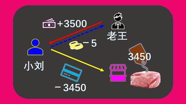 什么情况下会出现看跌期权(看跌期权很难理解)(3)