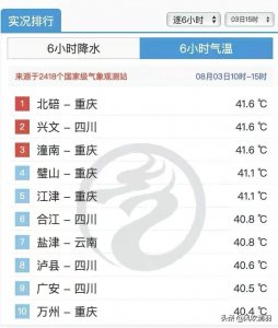 ​中国最热的地方是哪里（中国最热的地方是哪里-2025）