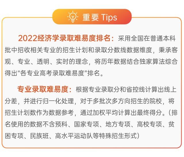 大学关于经济学的专业排名（2025经济学专业排名出炉）(7)
