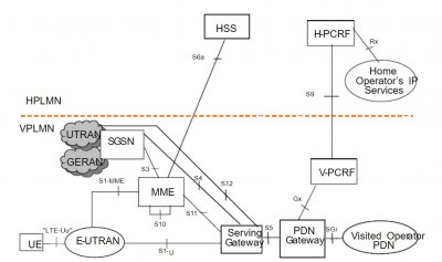 ​漫游的意思是什么
