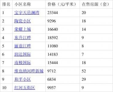 ​道外区未来5年房价（11月哈尔滨哪里的房子有潜力）