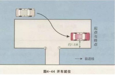 ​科目二学车倒车入库方向盘全套打法