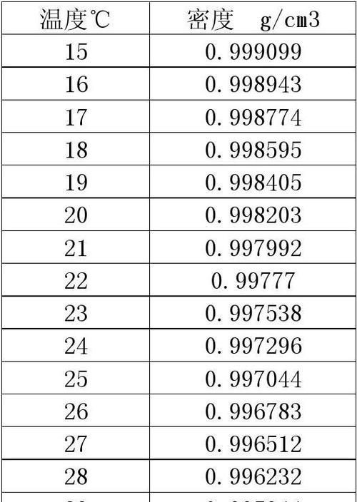 25摄氏度水的密度