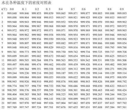 25摄氏度下水的粘度是多少