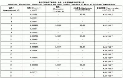 ​水密度25摄氏度,25摄氏度时水的密度