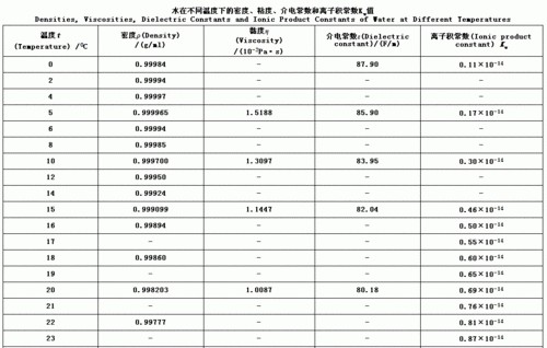 25摄氏度时水的密度
