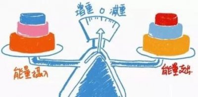 ​跳绳二十分钟可以减肥吗(每天跳绳二十分钟可以减肥吗)