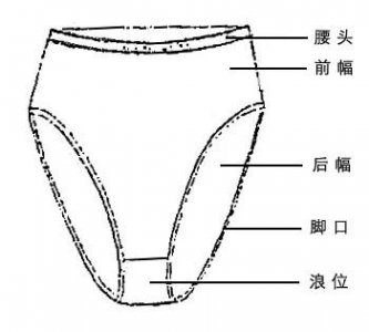 ​女生内裤常见分类，你穿过哪些