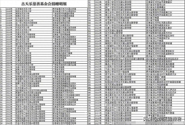 古天乐因为什么进的牢(古天乐入监狱多少年)