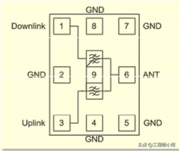 ​wcdma 为何WCDMA跟LTE对双工器要求不同？
