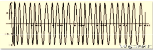 wcdma 为何WCDMA跟LTE对双工器要求不同？