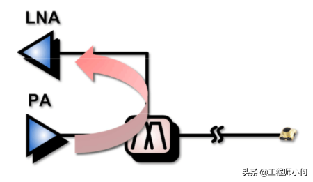 wcdma 为何WCDMA跟LTE对双工器要求不同？