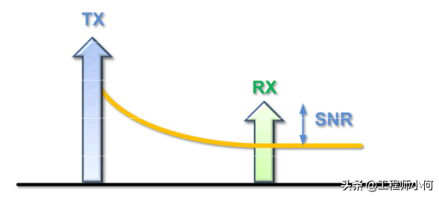 wcdma 为何WCDMA跟LTE对双工器要求不同？