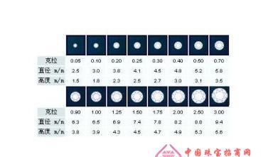 一克拉玉石等于多少克