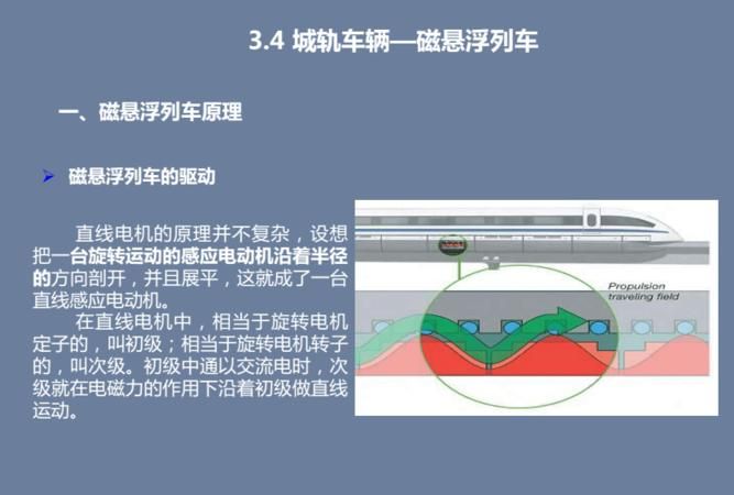 日本磁悬浮列车原理