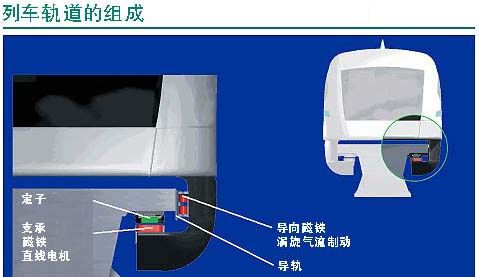 超温高导磁悬浮列车的原理