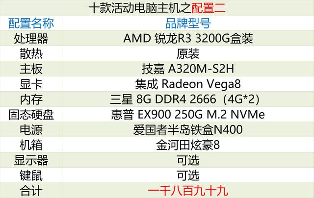 i72080主机推荐（兼容机之家10款配置电脑主机活动分享）(4)