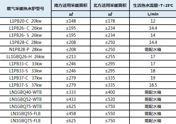 家庭采暖小知识大全（1分钟教你如何选择家庭采暖）(4)