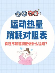 ​减脂每日消耗热量（日常活动消耗热量汇总）